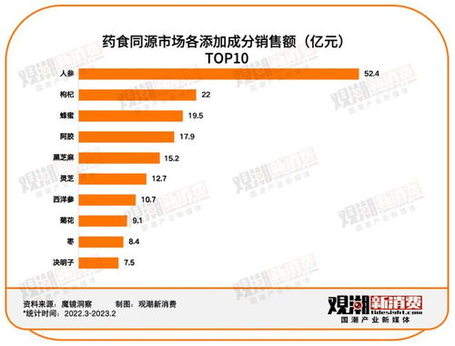 数读国潮 从药膳药饮到科技赋能，传统中医迈进新阶段